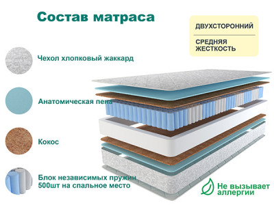 Матрас Астра ЛЮКС ПЛЮС 90х195