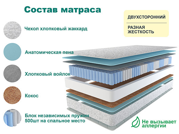 Матрас Астра ЛЮКС 80х190