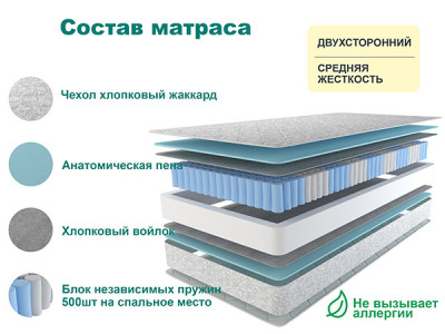 Матрас Астра СТАНДАРТ ПЛЮС 80х195